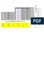 Particle Size Distribution