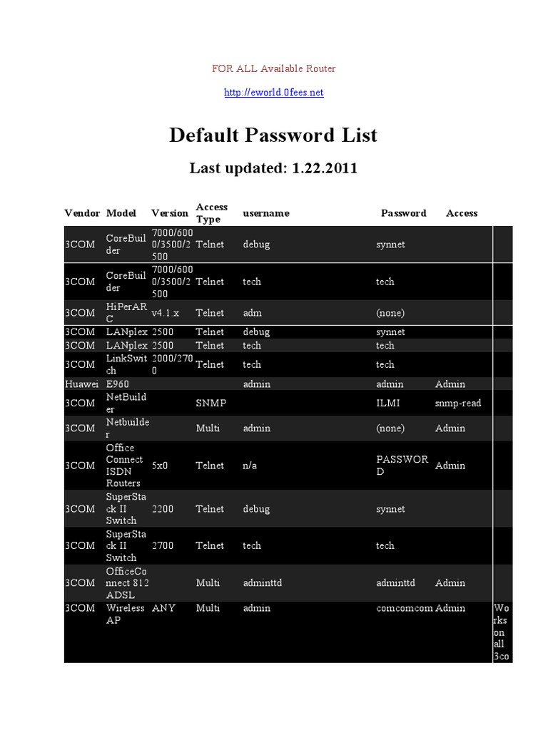  default password list superuser information and communications 