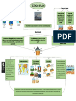 Tectónicas de Placas