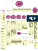 Mapa Conceptual Tecnicas Lean Manufacturing