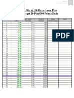 5 to $100k Forex Game Plan