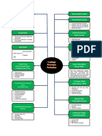 Fernando Antonio Javier X MIPA A - 10 Tgs Mind Map Lembaga Keuangan Perbankan