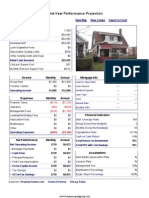 12415-12417 Wisconsin - Performance Report