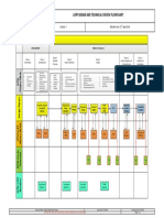 L4-CHE-GDL-008 v1 - LXRP Design and Technical Review Flowchart