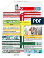 Infografia de Impuesto Nacioanles