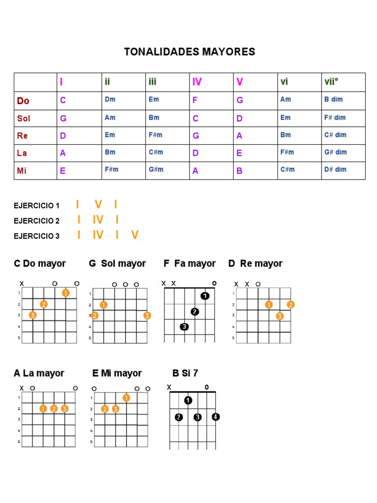 Tonalidades Mayores y Ejercicios Musicales | PDF