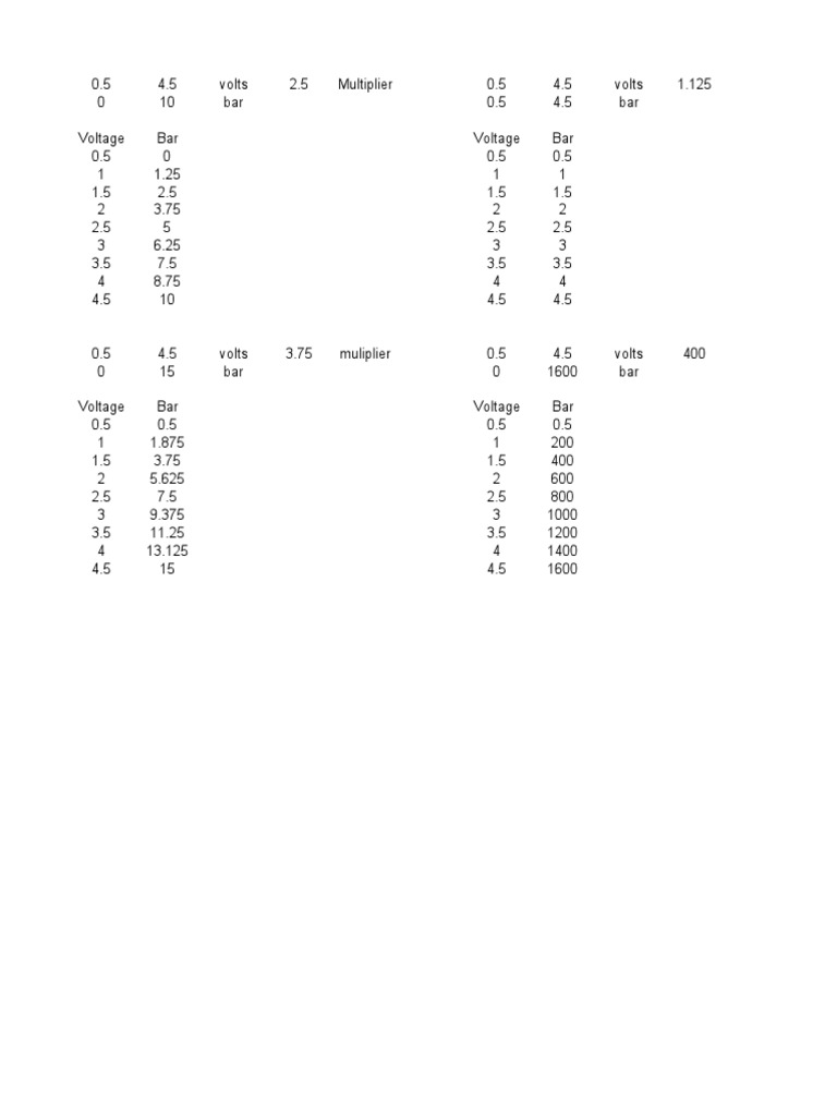 Volts To Bar Conversion 2012 PDF Volt Physics