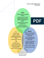 Practica 2 Neuropsicologia Aprendizaje