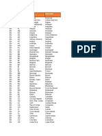 SAP Country Keys and Names