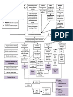 PDF Woc Kanker Payudara - Compress