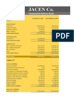 Jacen Co.: Comparative Balance Sheet