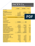 Comparative Income Statement June Oct