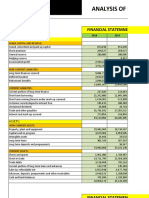 Analysis of Financial Statements 2017 and 2018