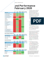 Preqin-Hedge-Fund-Performance-Update-February-2020