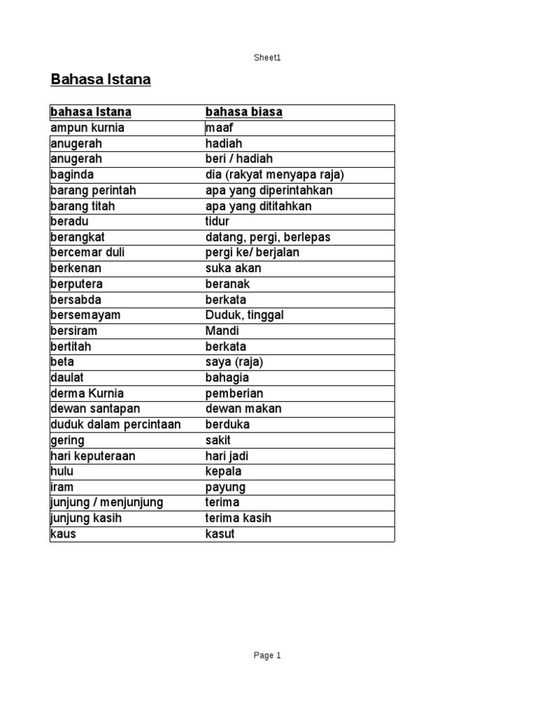 Bahasa Istana Pdf