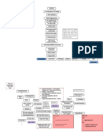 PATHWAY UMUM maternitas revisi