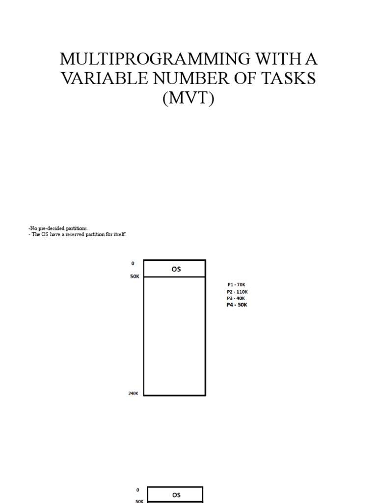 Multiprogramming With A Variable Number of Tasks (MVT) | PDF