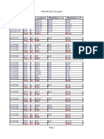 P1-STR-04: Material - Excel - List - Gloss