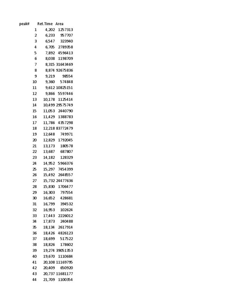 Raw Data Analysis PDF Organic Compounds Physical Sciences