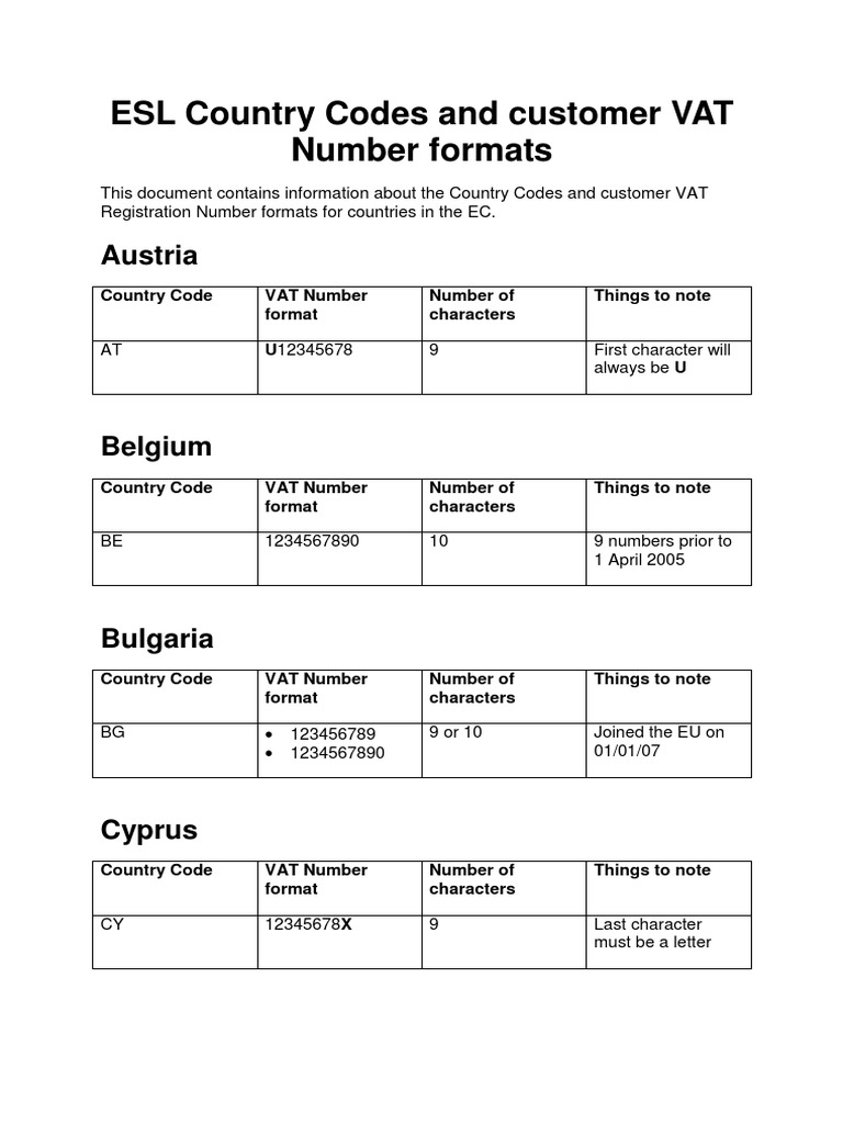 ESL Country Codes and Customer VAT Number Formats Austria PDF Business