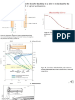 The Jominy End-Quench Test Hardenability Curves