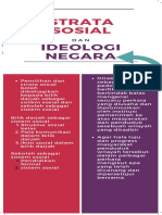 Strata Sosial Dan Ideologi Negara