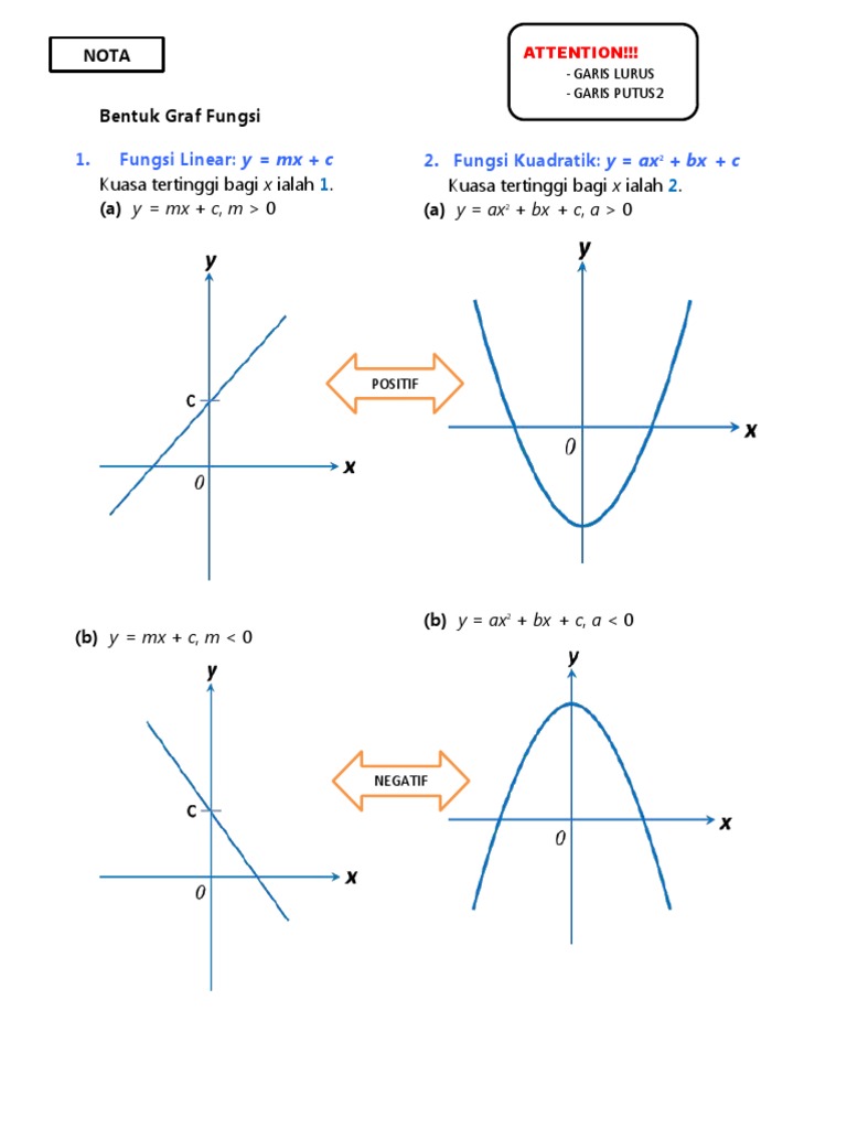 Nota Graf Fungsi Pdf