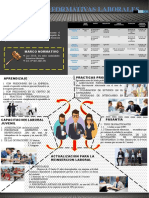 Modalidades Formativas Laborales