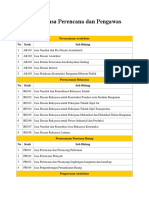 Klasifikasi Jasa Perencana dan Pengawas Konstruksi