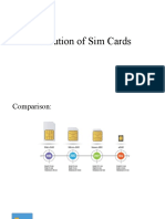 Evolution of Sim Cards