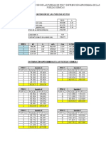 Distribución de Fuerzas Sismicas