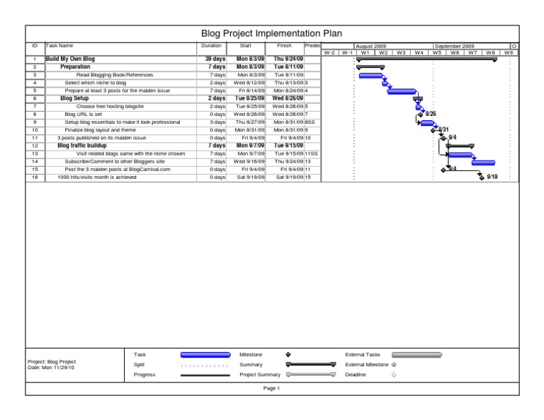Blog Project Implementation Timeline | PDF | Self Reflexive Books | Blog