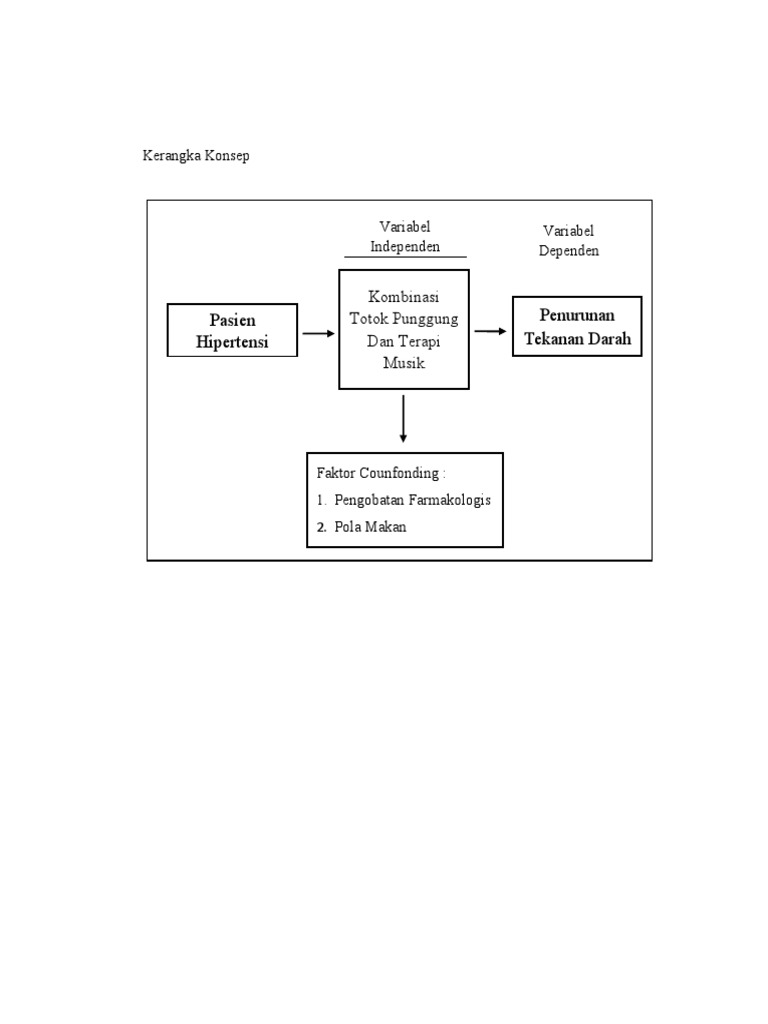 Kerangka Konsep Dan Penelitian | PDF