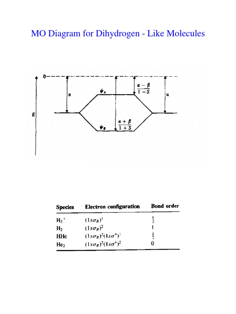 Symmetry and Molecular Orbitals | PDF | Science & Mathematics