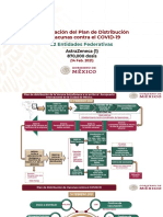 Sedena Plan Distribución Vacunas COVID-19