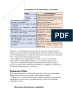 Diferencias Entre La Democracia de Los Modernos y Los Antiguos