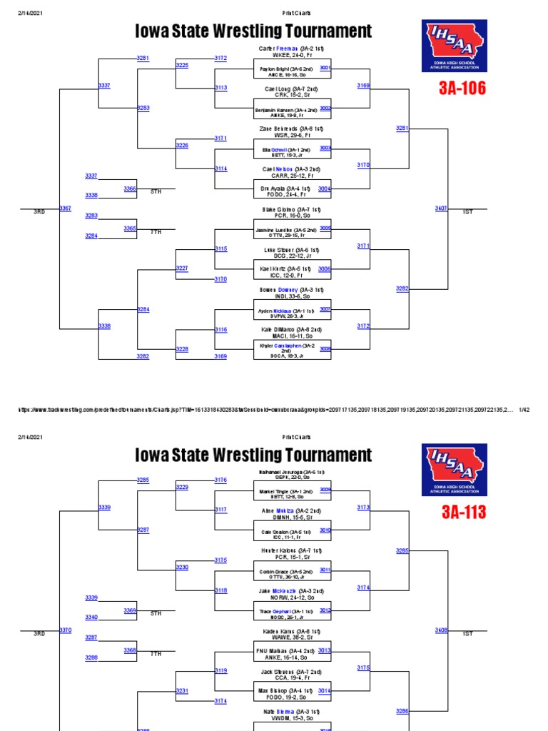 2021 IHSAA State Tournament Brackets PDF Sports