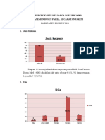 Data Survey KK Mila Elvia