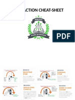 Price Action Cheat-Sheet