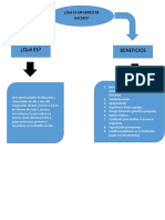 ¿Qué ES? Beneficios