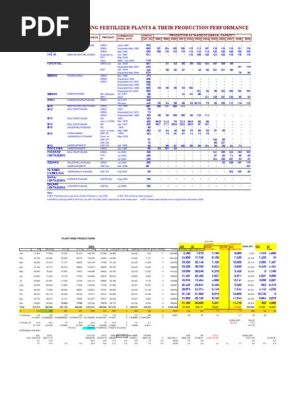 Pakistan Existing Fertilizer Plants Their Production Performance Pakistan Plant Nutrition