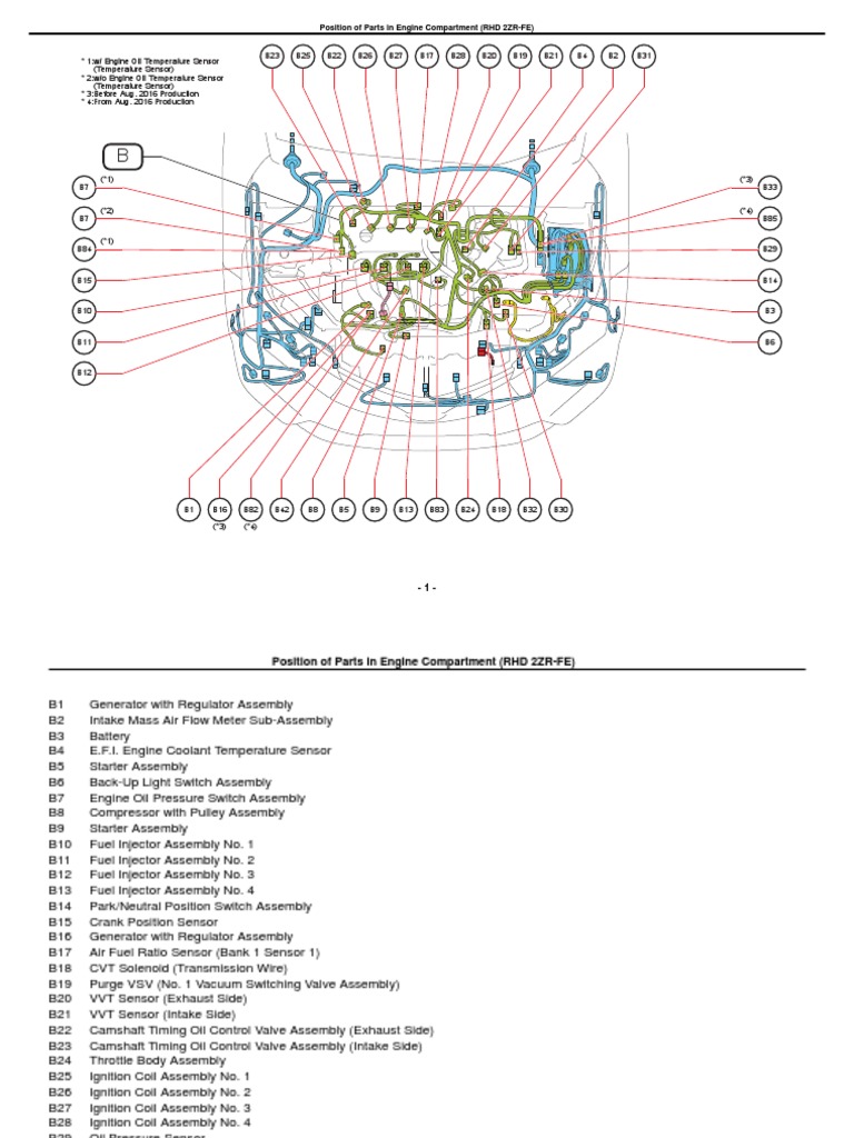 Position of Parts in Engine Compartment (RHD 2ZR-FE) | PDF | Fuel ...