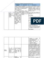 Accion de Mejora Proceso Servicio Al Cliente en La Empresa Inversiones Nevada Ltda