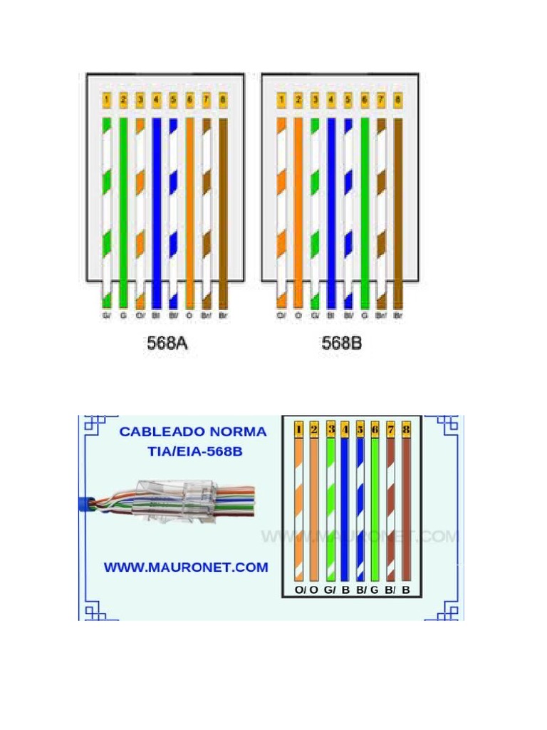 Norma 568a y 568b | PDF
