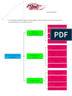 Taller: Tipos Precientificos Del Conocimiento