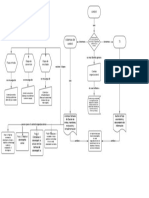 Mapa Conceptual Control FBD