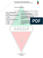 Modulacion y Tecnicas de Modulacion