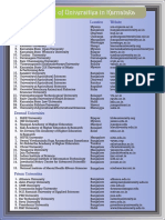Karnataka Pincode List | PDF