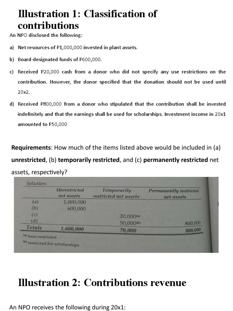 Illustration 1: Classification of Contributions | PDF