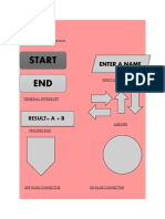 Flowchart Symbols and Conversions